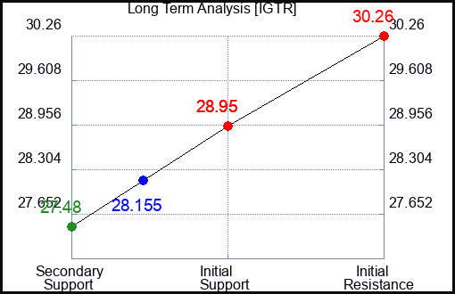 OTLK Long Term Analysis for September 13 2024
