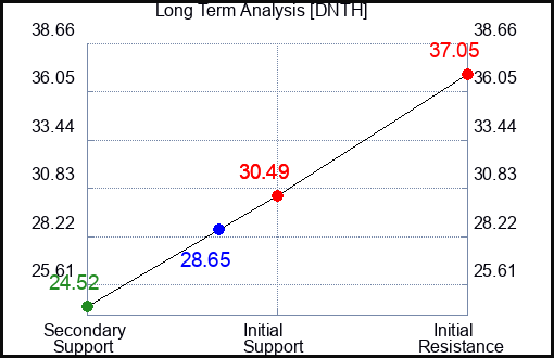 EGY Long Term Analysis for September 13 2024 EGY Long Term Analysis for September 13 2024