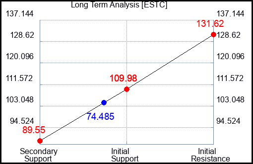 EPSN Long Term Analysis for September 13 2024