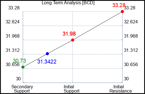 ADVM Long Term Analysis for September 13 2024 ADVM Long Term Analysis for September 13 2024