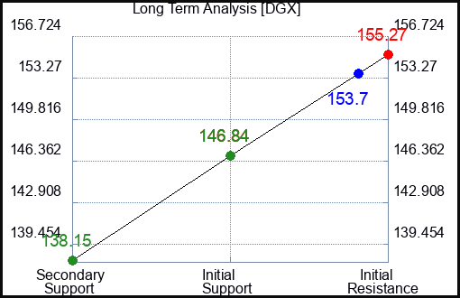 CHCI Long Term Analysis for September 13 2024