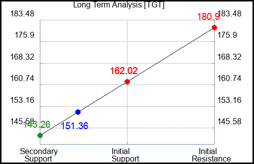 IBOT Long Term Analysis for September 13 2024 IBOT Long Term Analysis for September 13 2024
