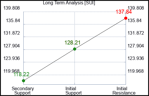 BNTC Long Term Analysis for September 13 2024