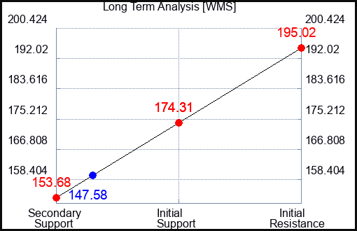 BTDR Long Term Analysis for September 13 2024