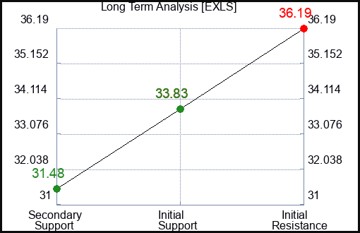 CADL Long Term Analysis for September 13 2024