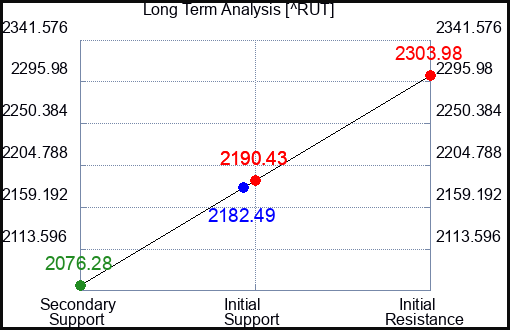 DDIV Long Term Analysis for September 13 2024