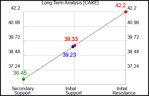 INTR Long Term Analysis for September 13 2024