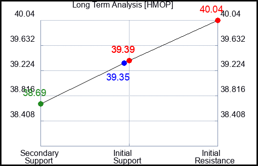 HCXY Long Term Analysis for September 13 2024