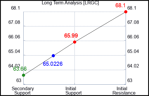 RAYS Long Term Analysis for September 13 2024