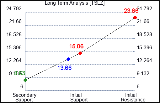 CBSE Long Term Analysis for September 13 2024