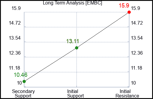 ELYM Long Term Analysis for September 13 2024 ELYM Long Term Analysis for September 13 2024