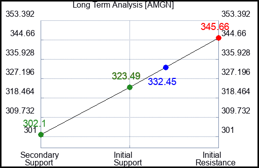 GMAR Long Term Analysis for September 13 2024