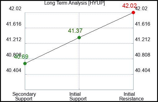 HNRG Long Term Analysis for September 13 2024