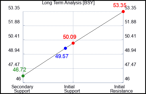 MAYW Long Term Analysis for September 13 2024