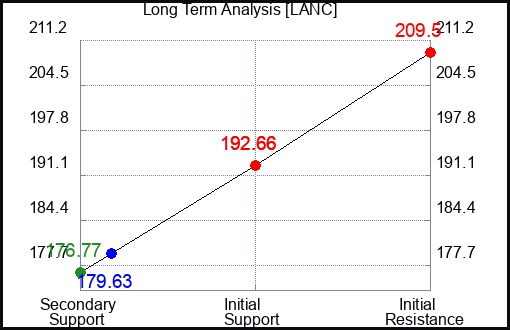 CMDT Long Term Analysis for September 13 2024