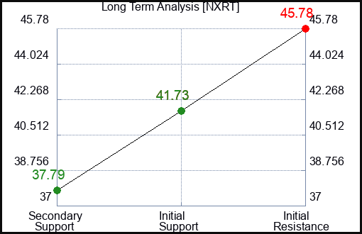 IBMR Long Term Analysis for September 13 2024