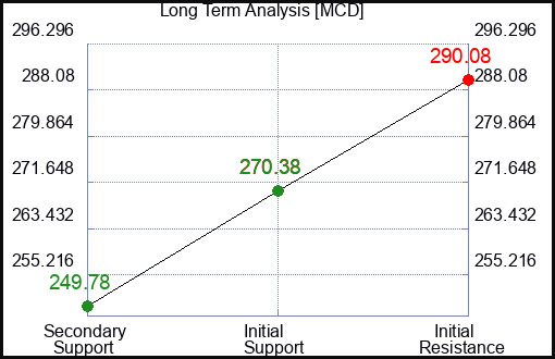 INSG Long Term Analysis for September 13 2024