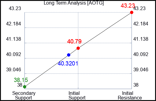 JHMB Long Term Analysis for September 13 2024