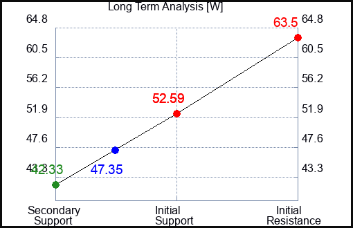 PIRS Long Term Analysis for September 13 2024