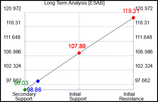 ROSC Long Term Analysis for September 13 2024