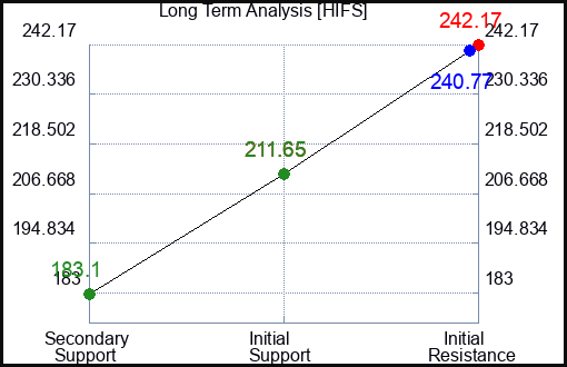 SMMT Long Term Analysis for September 13 2024