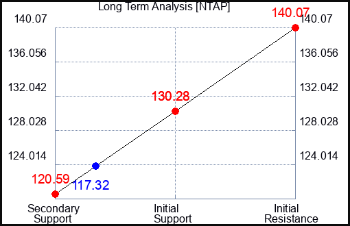 OPXS Long Term Analysis for September 13 2024 OPXS Long Term Analysis for September 13 2024