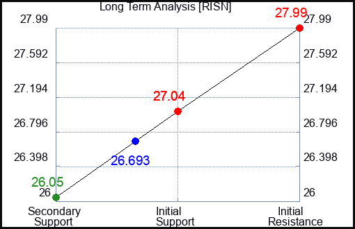 MDRR Long Term Analysis for September 13 2024