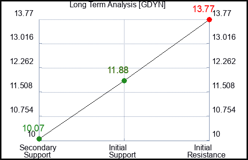 RHRX Long Term Analysis for September 13 2024