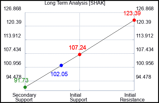 STRRP Long Term Analysis for September 13 2024