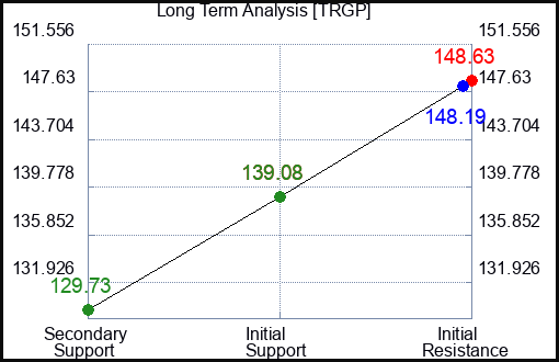 CBFV Long Term Analysis for September 13 2024