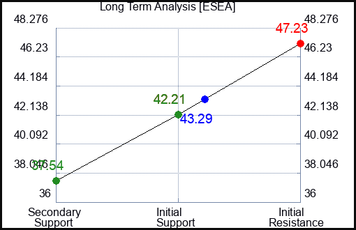 DSCF Long Term Analysis for September 14 2024