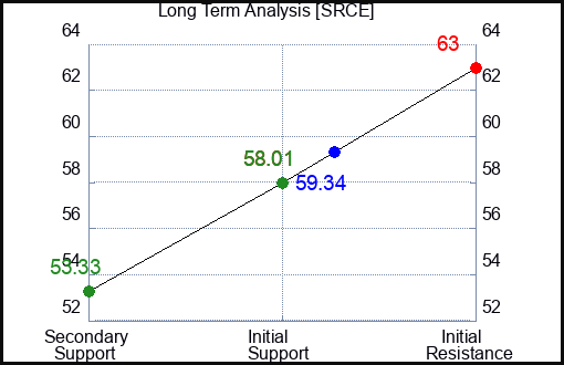 FMED Long Term Analysis for September 14 2024