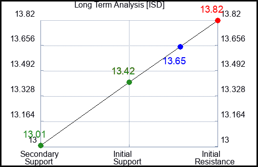 KSTR Long Term Analysis for September 14 2024