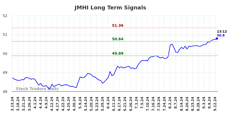 JMHI Long Term Analysis for September 14 2024 JMHI Long Term Analysis for September 14 2024