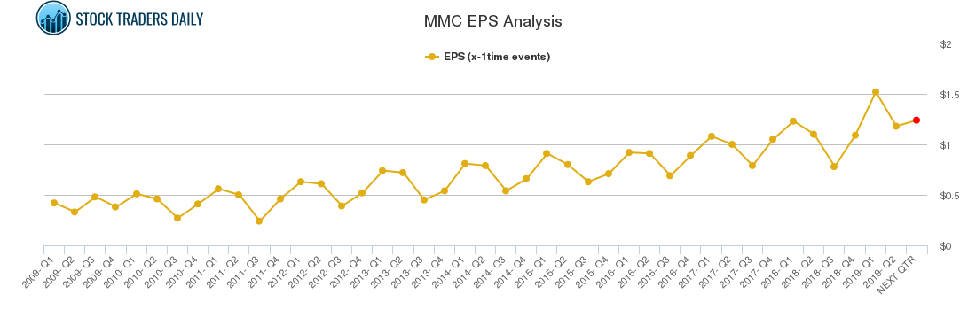 MMC EPS Analysis