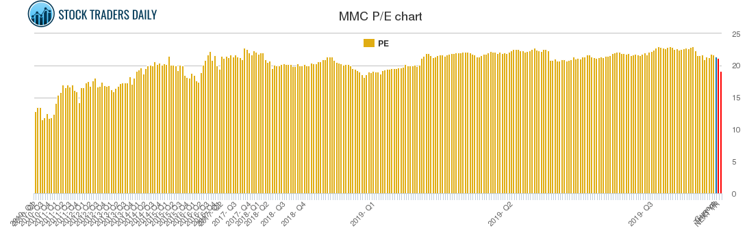 MMC PE chart