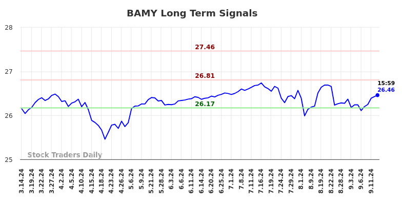 BAMY Long Term Analysis for September 14 2024