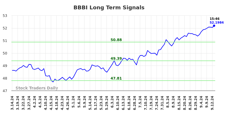 BBBI Long Term Analysis for September 15 2024