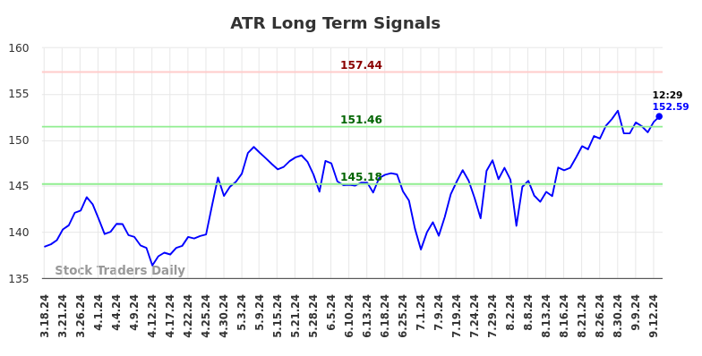 ATR Long Term Analysis for September 16 2024