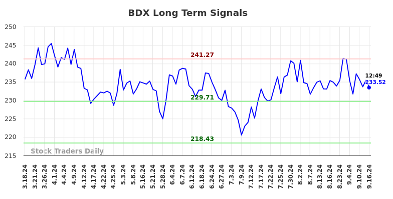 BDX Long Term Analysis for September 16 2024