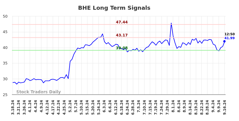 BHE Long Term Analysis for September 16 2024