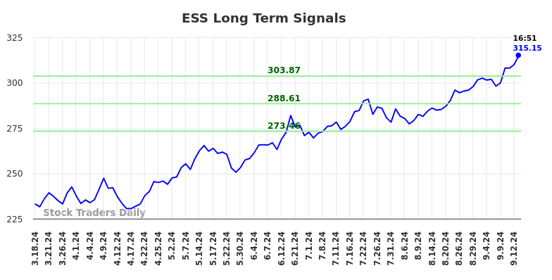 ESS Long Term Analysis for September 16 2024