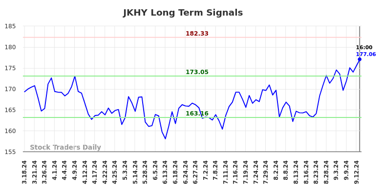 JKHY Long Term Analysis for September 16 2024