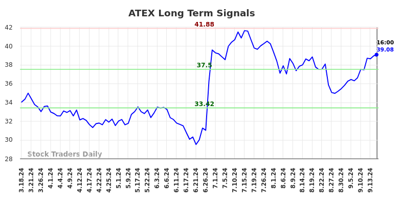 ATEX Long Term Analysis for September 17 2024