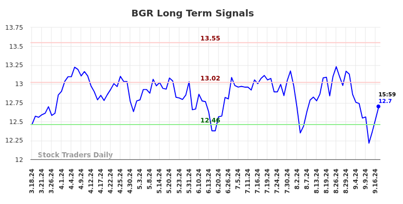 BGR Long Term Analysis for September 17 2024 BGR Long Term Analysis for September 17 2024