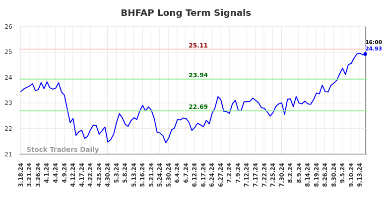 BHFAP Long Term Analysis for September 17 2024 BHFAP Long Term Analysis for September 17 2024