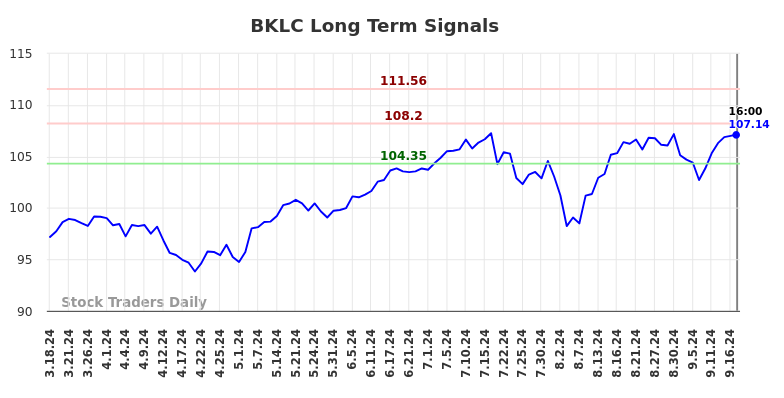 BKLC Long Term Analysis for September 18 2024