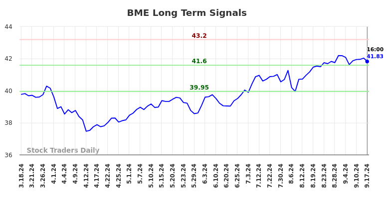 BME Long Term Analysis for September 18 2024