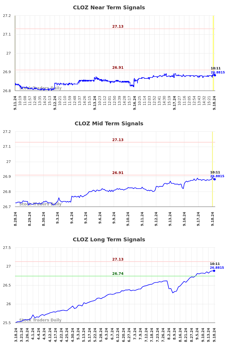 CLOZ Long Term Analysis for September 18 2024