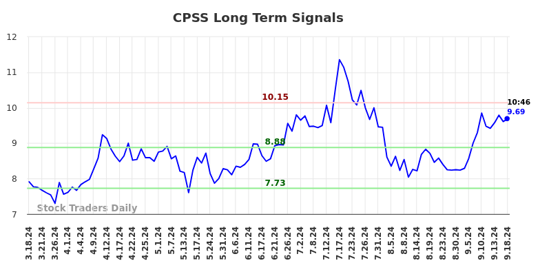 CPSS Long Term Analysis for September 18 2024